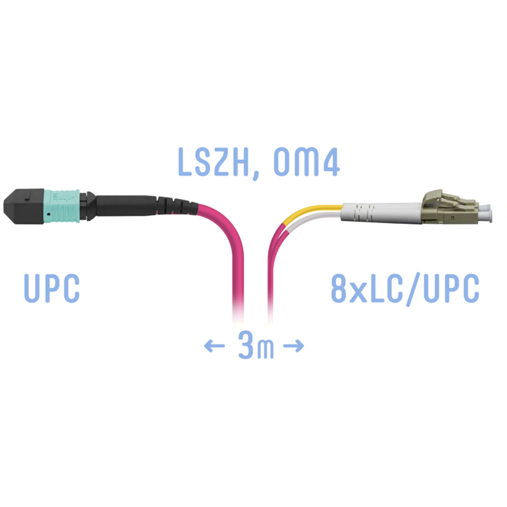 Патчкорд оптический MPO/UPC-8LC/UPC, DPX, MM (50/125 OM4), 3 метра