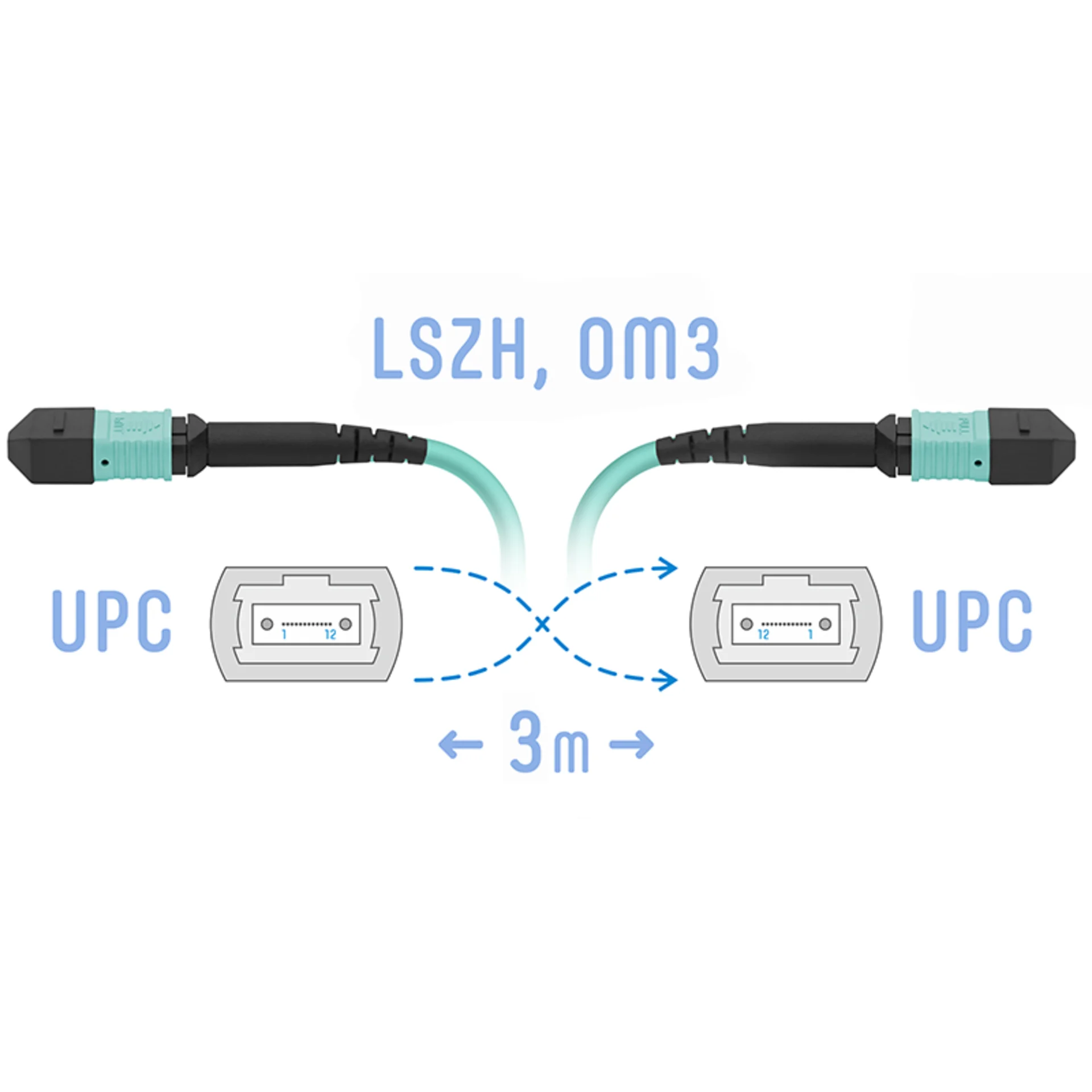 Патчкорд оптический MPO/UPC FF MM, 12 волокон, 3 метра (Cross)
