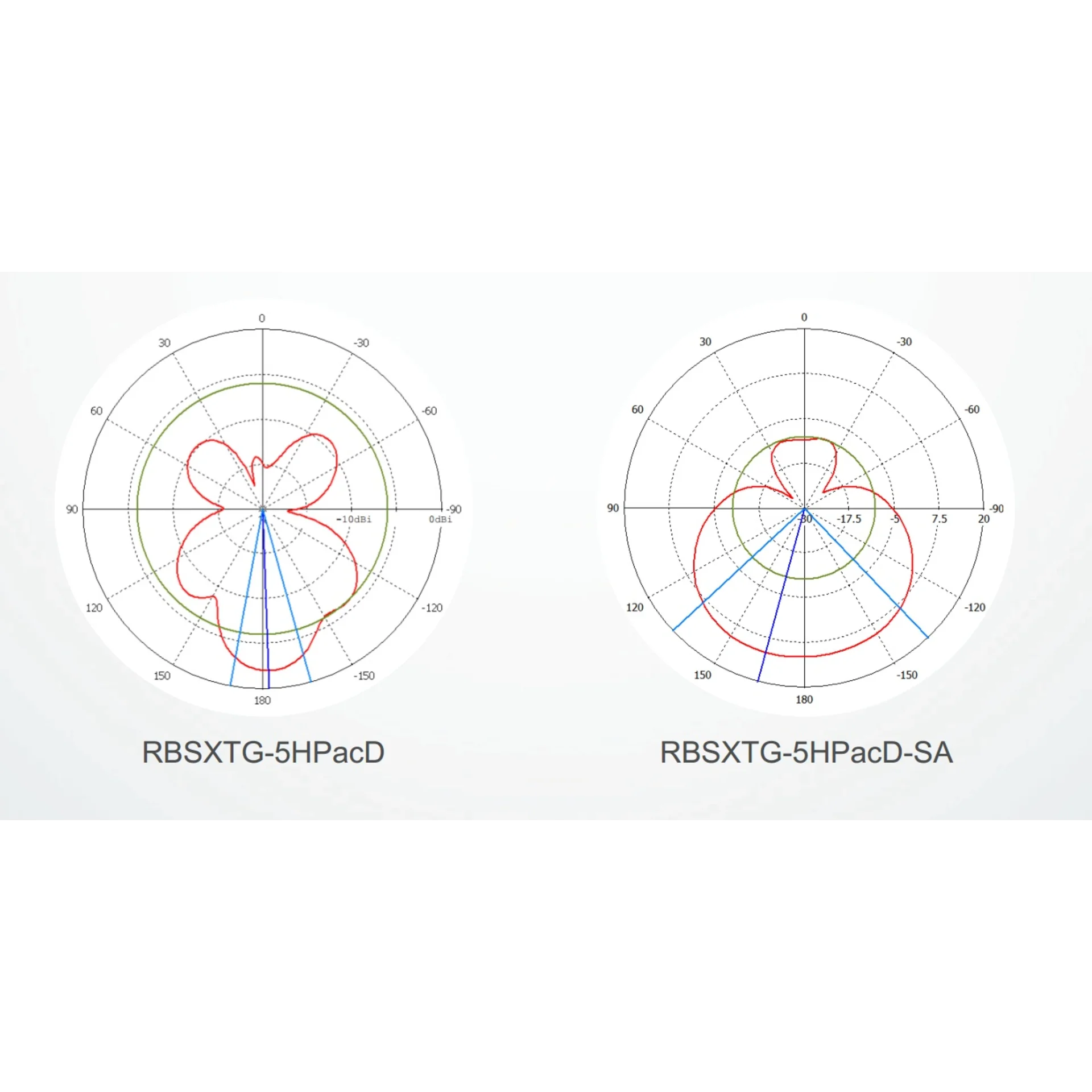 Радиомаршрутизатор MikroTik SXTG 802.11ac with RouterOS L4, 5Ghz power supply and poe
