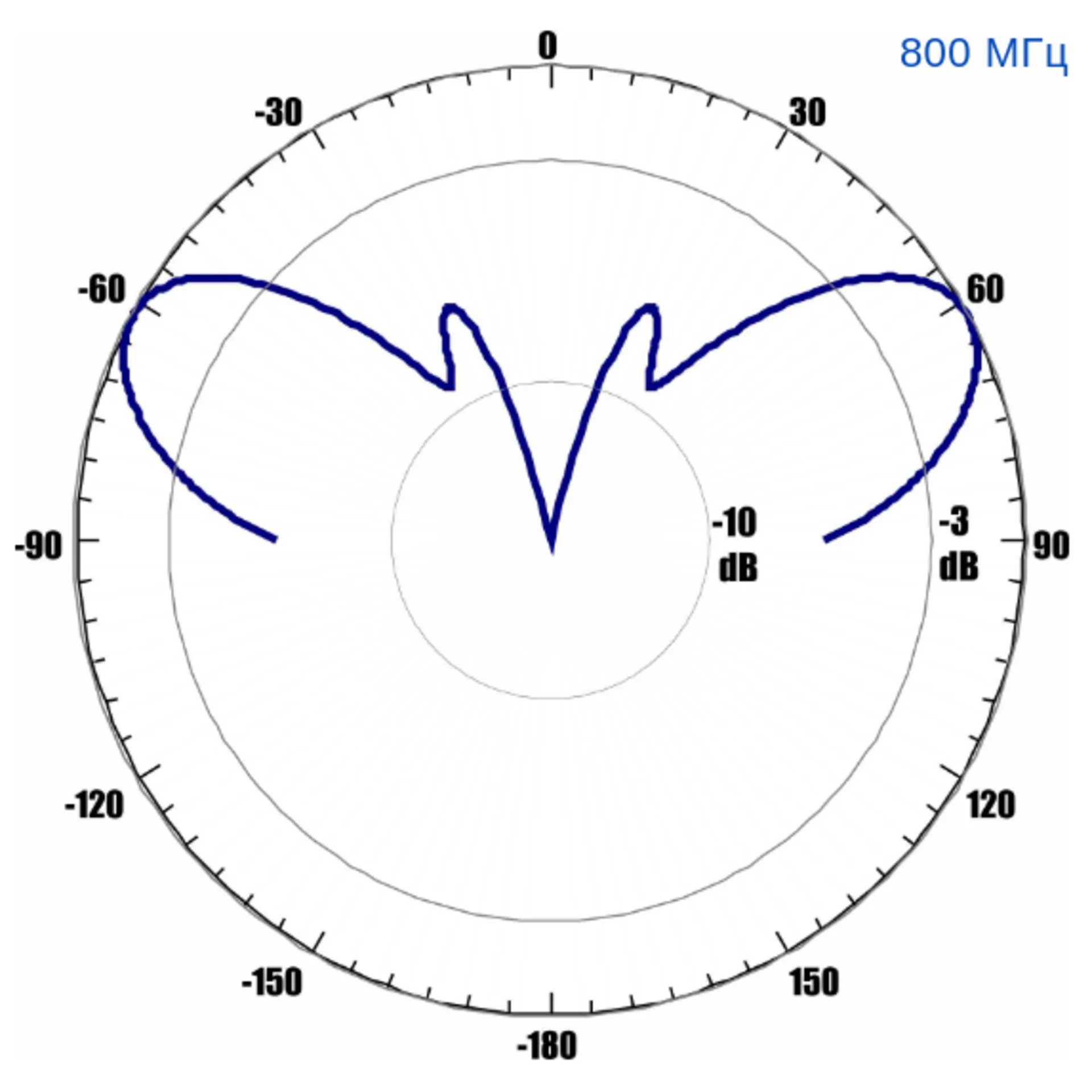Антенна всенаправленная Antex 4G/3G/2G/WiFi, 7dBi, SMA-male