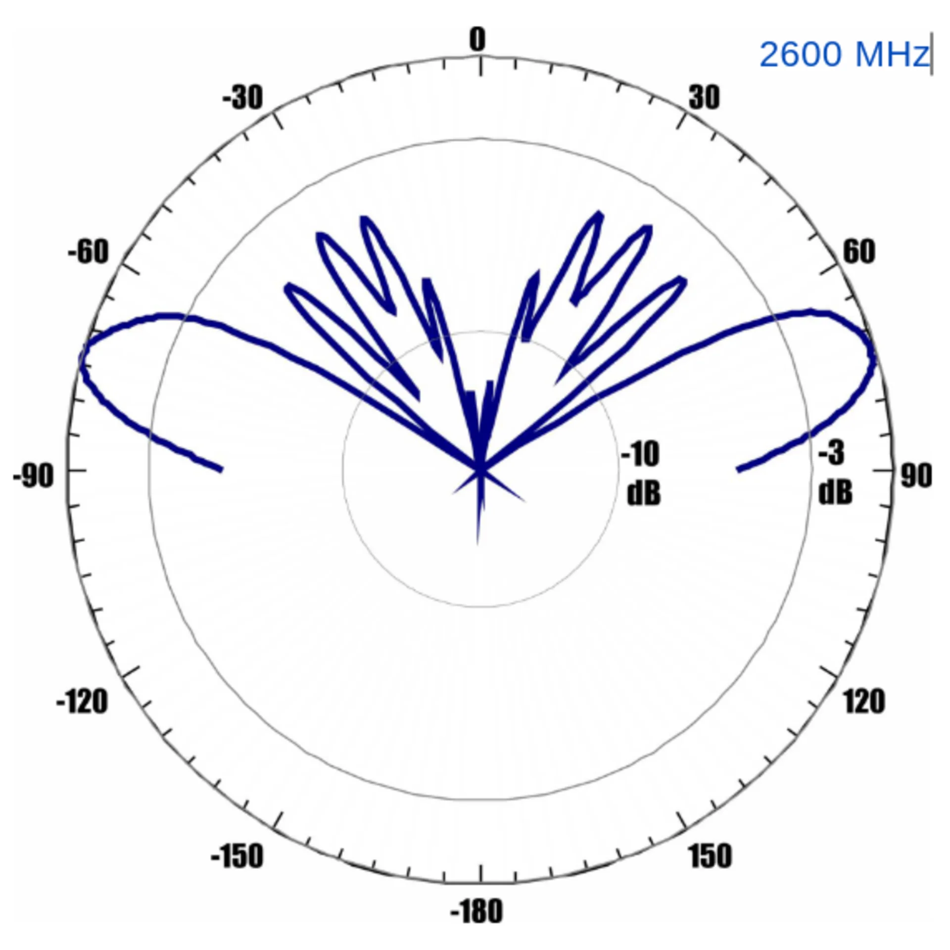 Антенна всенаправленная Antex 4G/3G/2G/WiFi, 7dBi, SMA-male