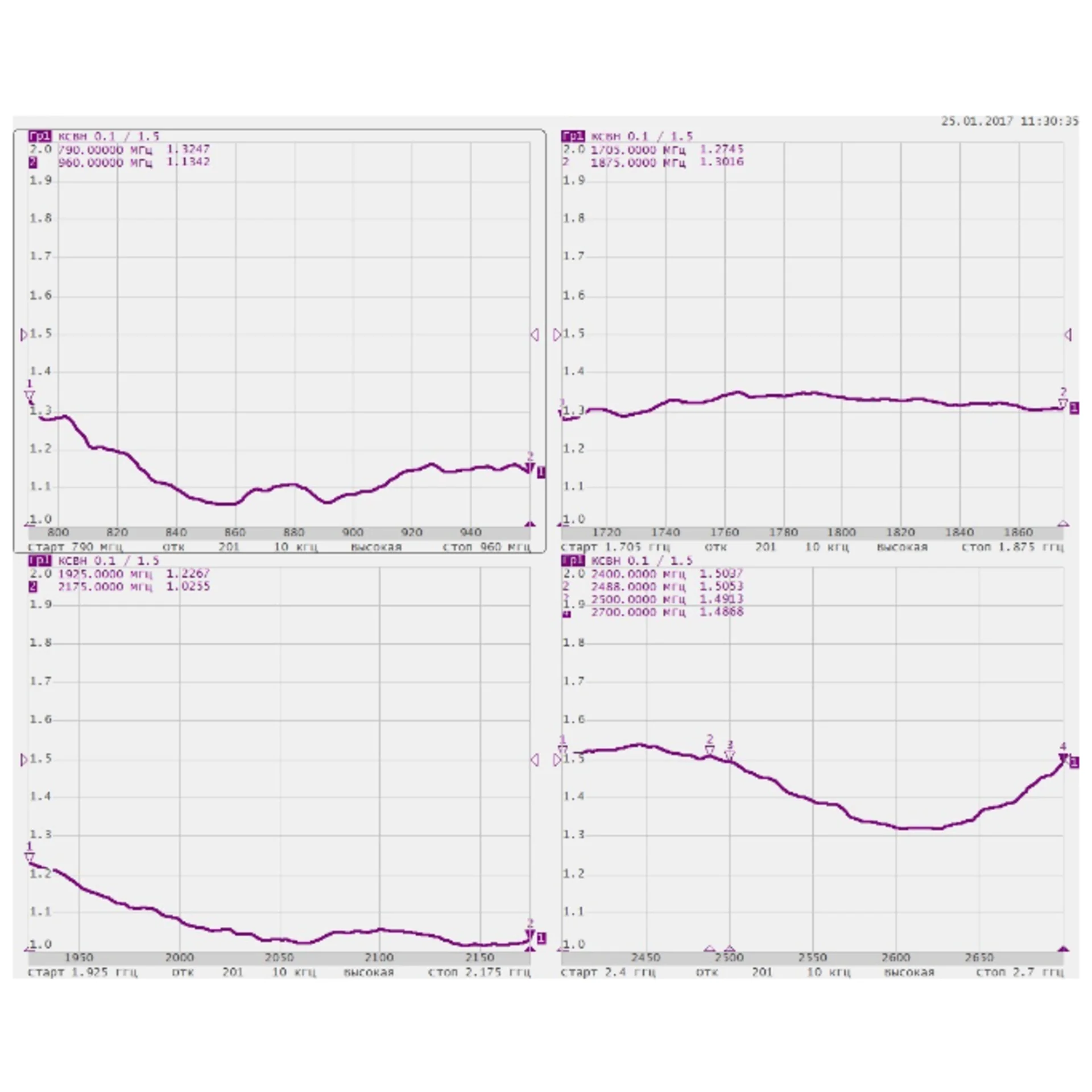 Антенна всенаправленная Antex 4G/3G/2G/WiFi, 7dBi, SMA-male