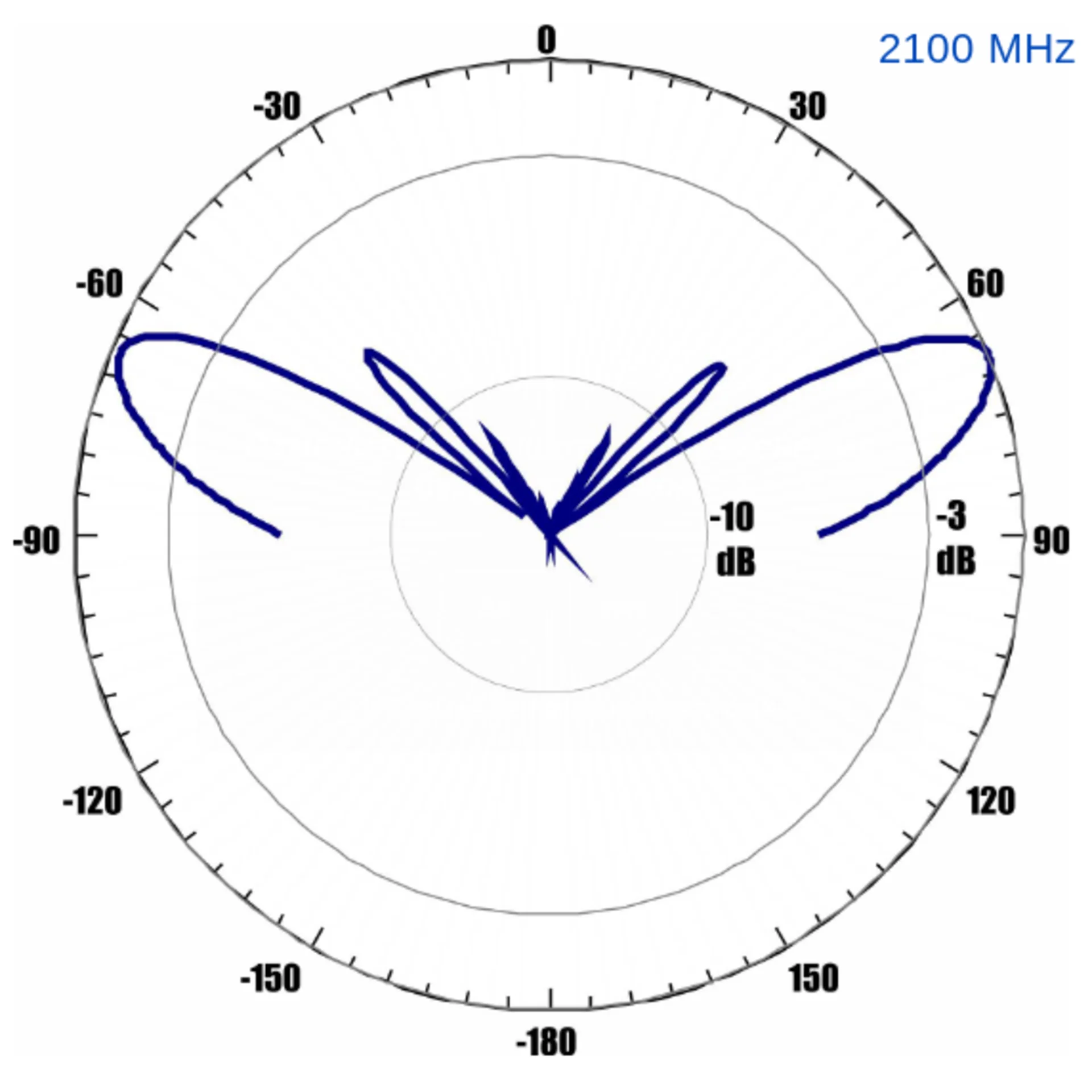 Антенна всенаправленная Antex 4G/3G/2G/WiFi, 7dBi, SMA-male
