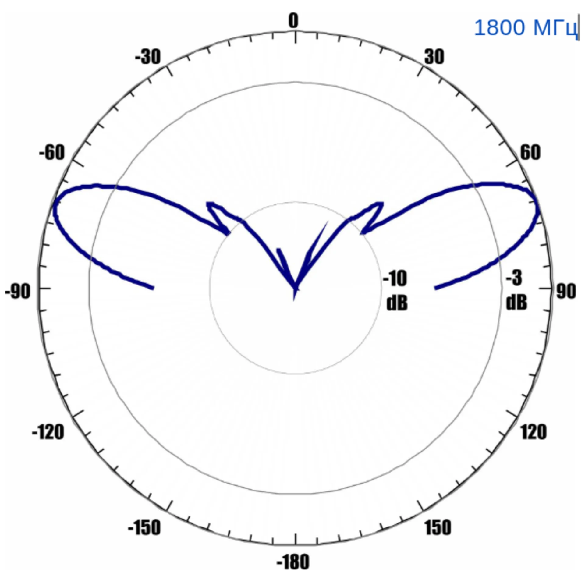 Антенна всенаправленная Antex 4G/3G/2G/WiFi, 7dBi, SMA-male