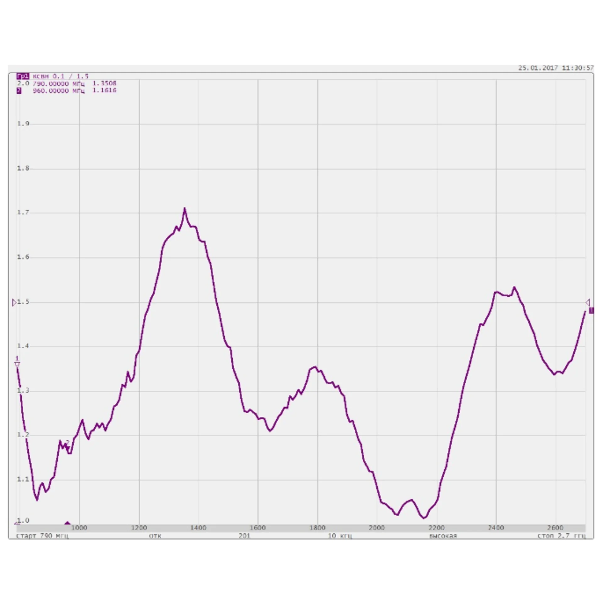 Антенна всенаправленная Antex 4G/3G/2G/WiFi, 7dBi, SMA-male