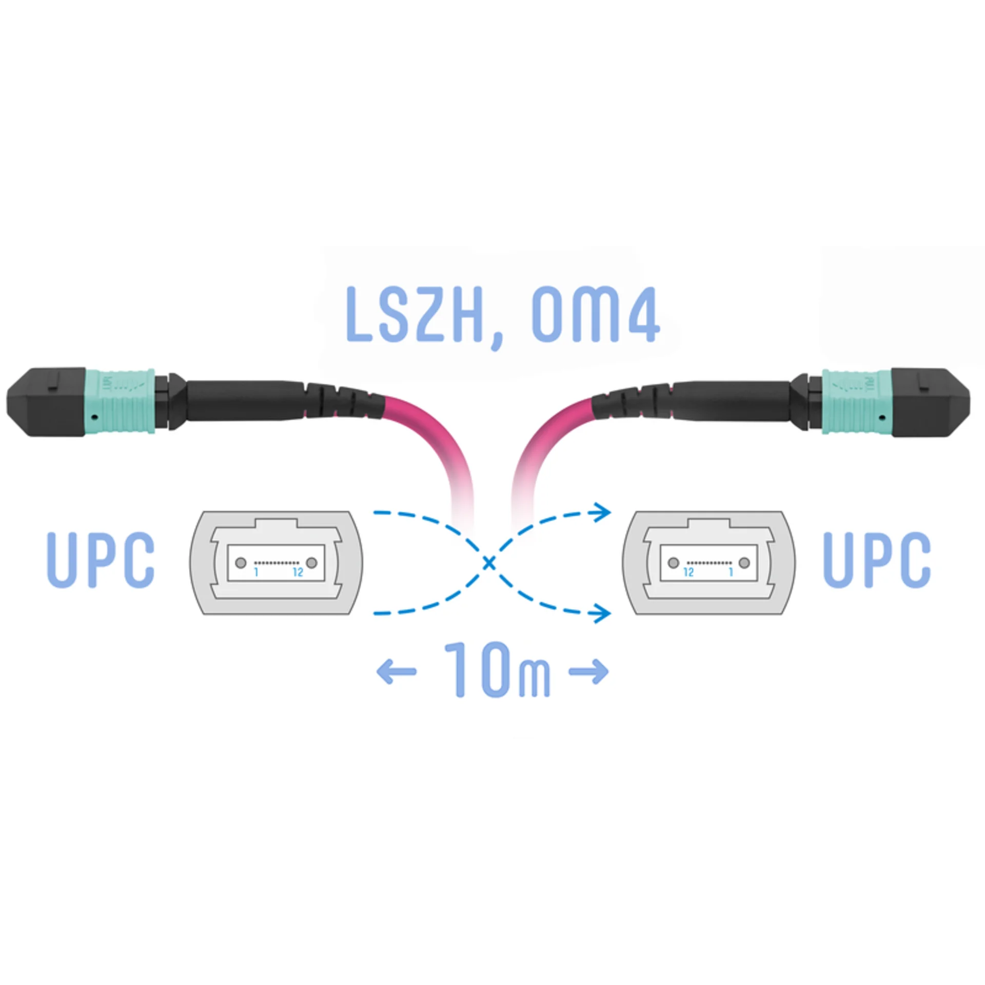 Патчкорд оптический MPO/UPC FF MM (50/125 OM4), 12 волокон, 10 метров (Cross)