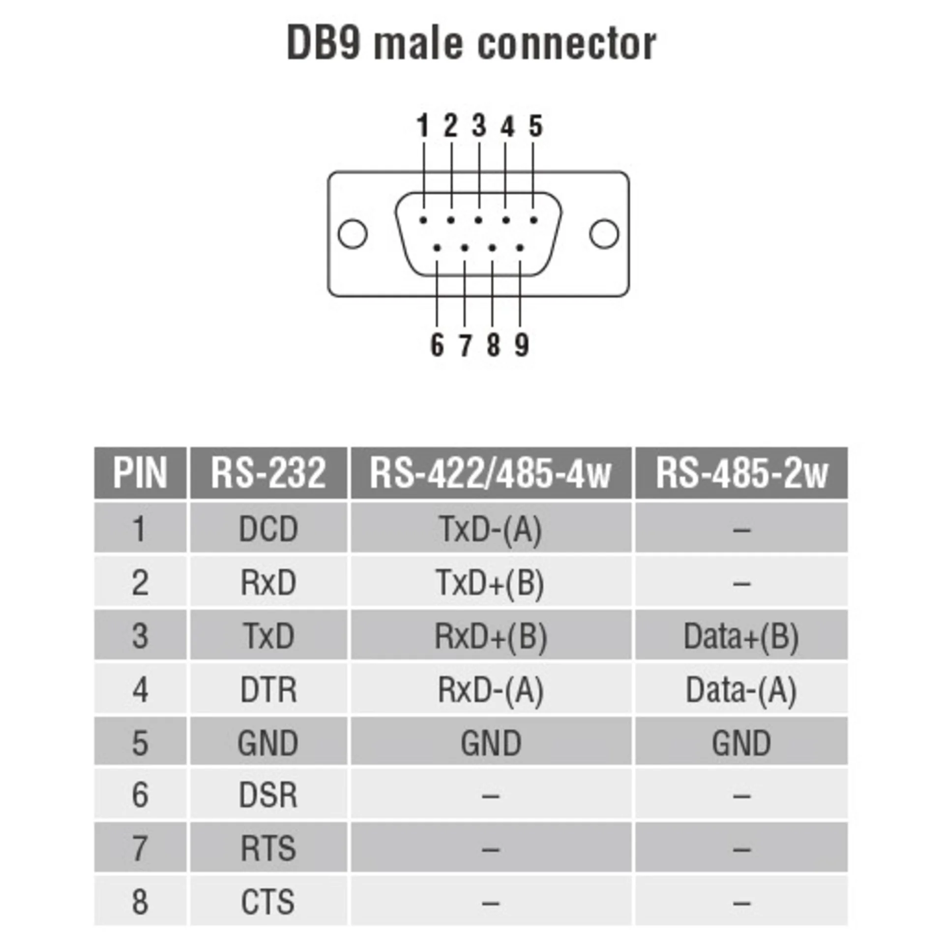 NPort 5150 1-портовый асинхронный сервер RS-232/422/485 в Ethernet MOXA