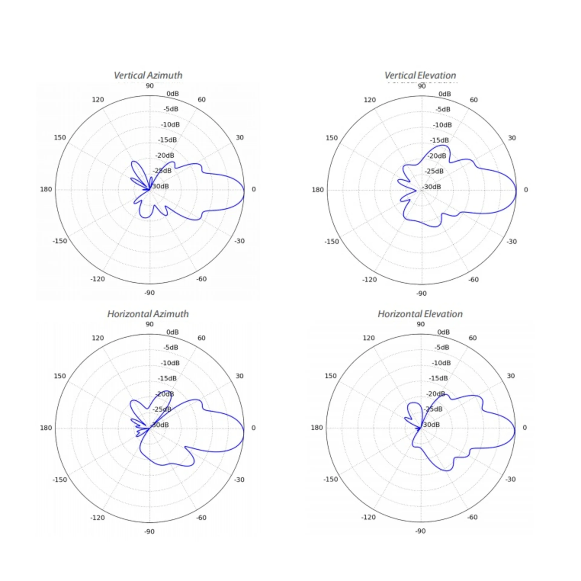 Беспроводной мост Ubiquiti NanoBeam 5AC Gen2