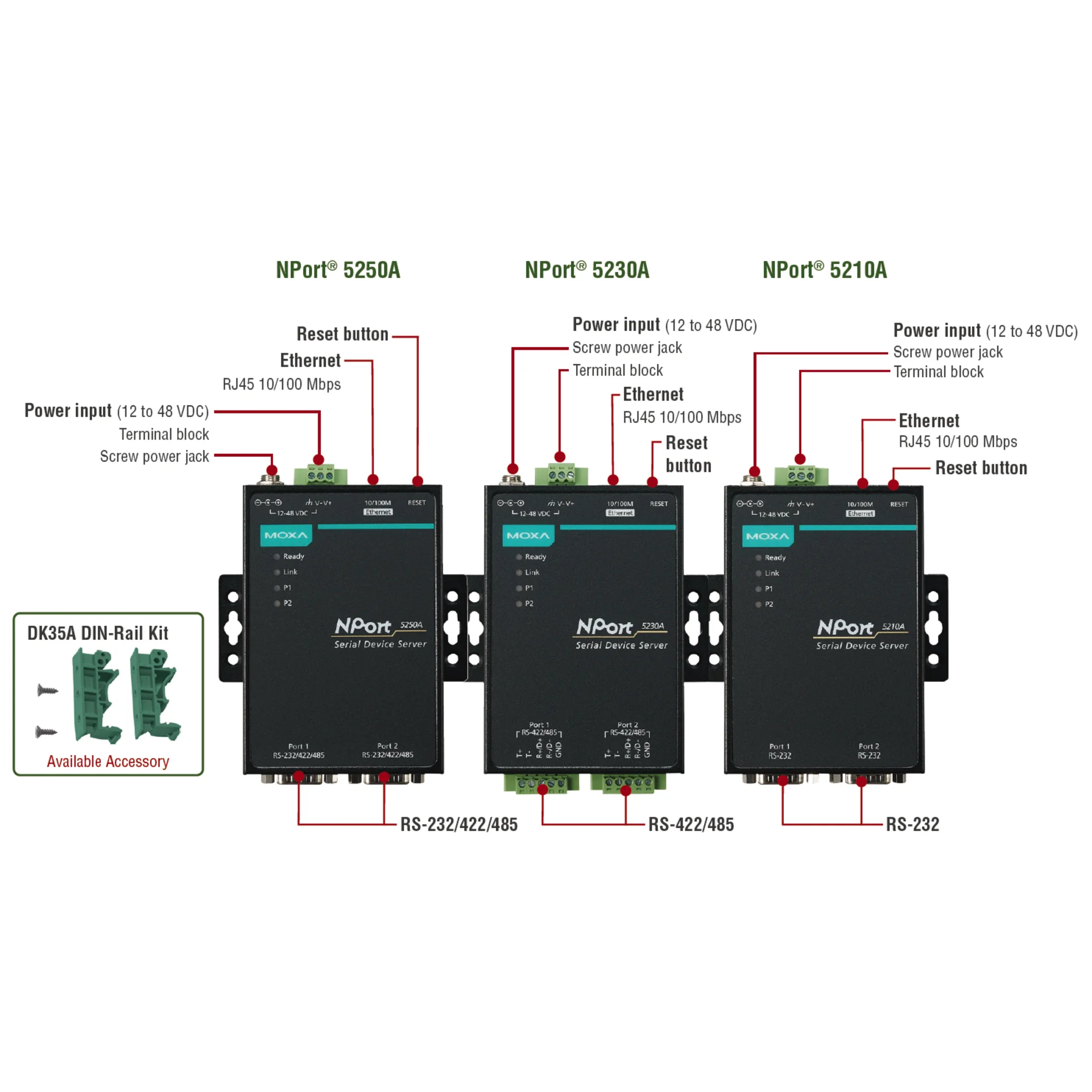 Nport 5210A 2-портовый усовершенствованный асинхронный сервер RS-232 в Ethernet MOXA