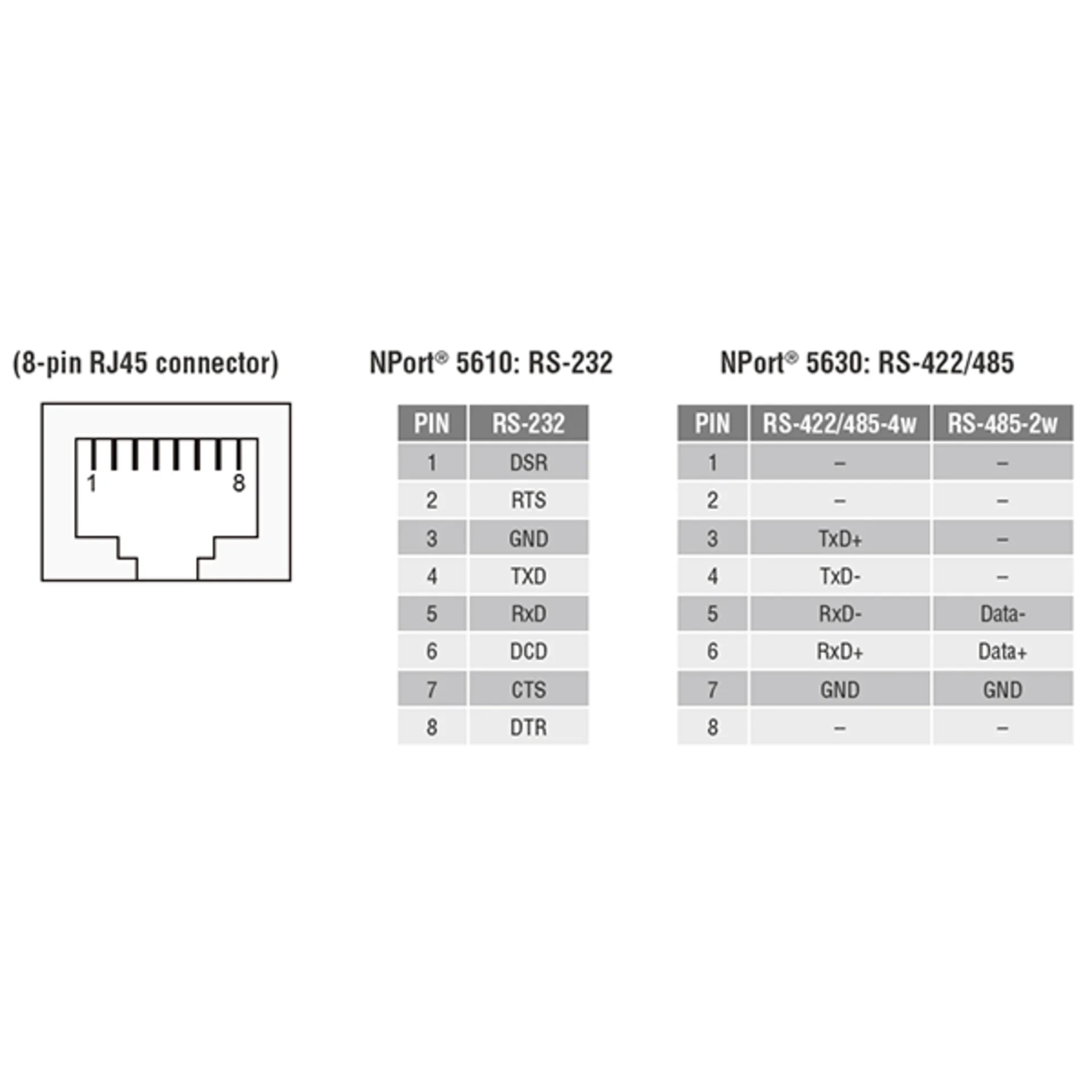 NPort 5630-8, 8-портовый асинхронный сервер RS-422/485 в Ethernet