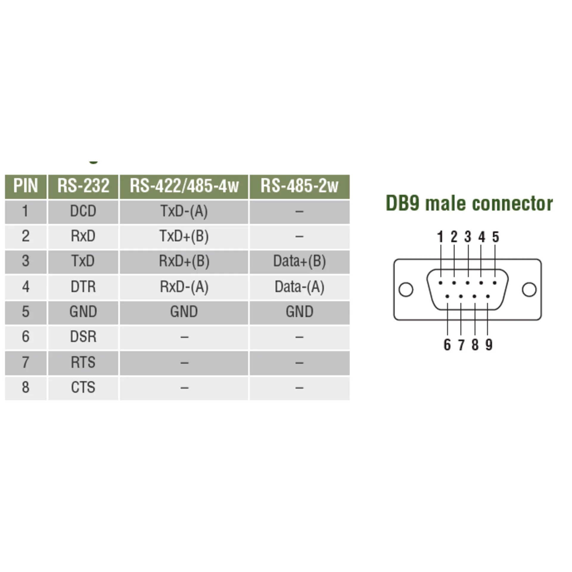 NPort 6250 2-портовый асинхронный сервер RS-232/422/485 в Ethernet с расширенным набором функций MOXA