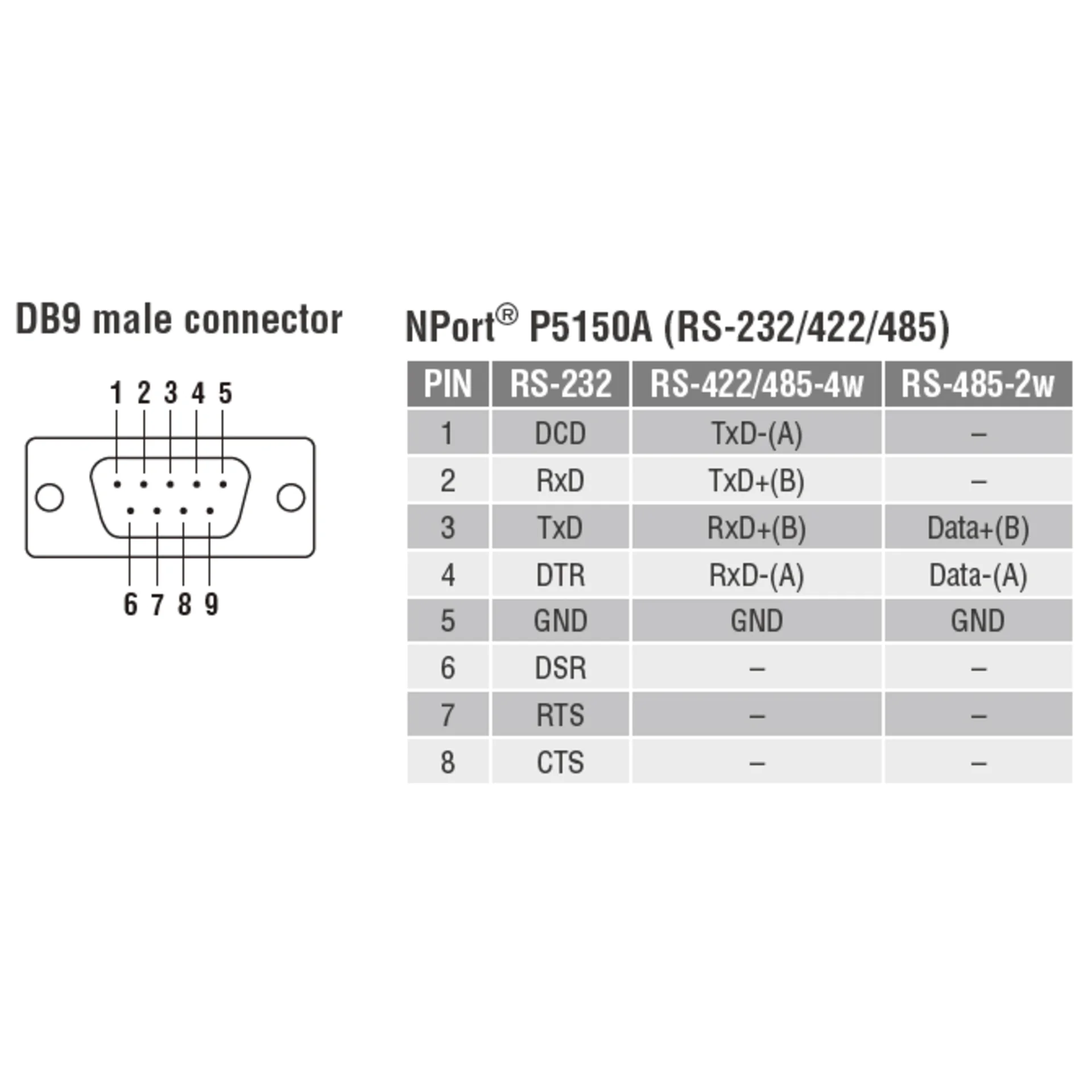 NPort P5150A 1-портовый сервер RS-232/422/485 в Ethernet с возможностью питания через Ethernet (PoE, стандарт IEEE 802.3af) MOXA