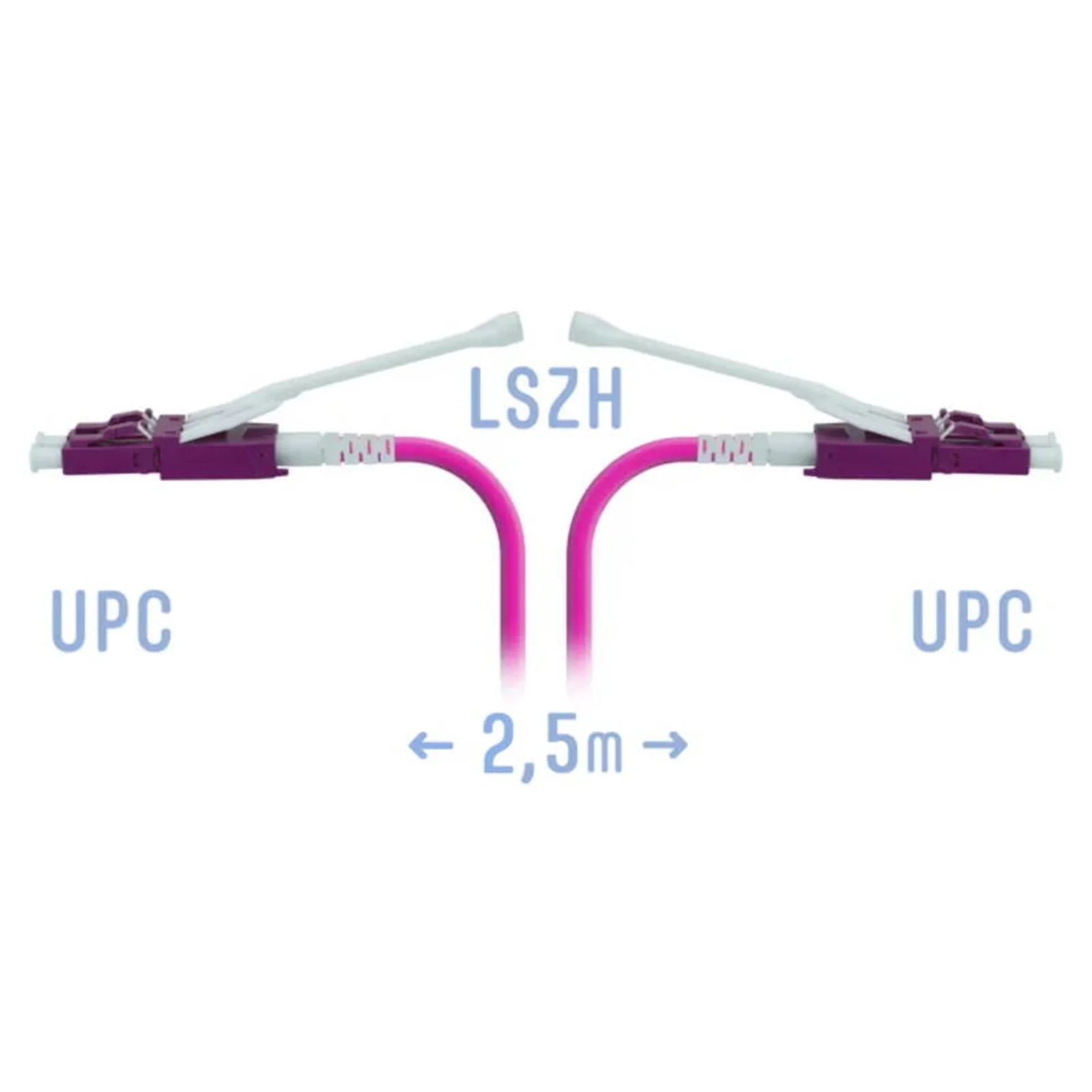 Патчкорд оптический LC/UPC-LC/UPC MM (OM4) Duplex (HD) 2,5 метрa, 2мм