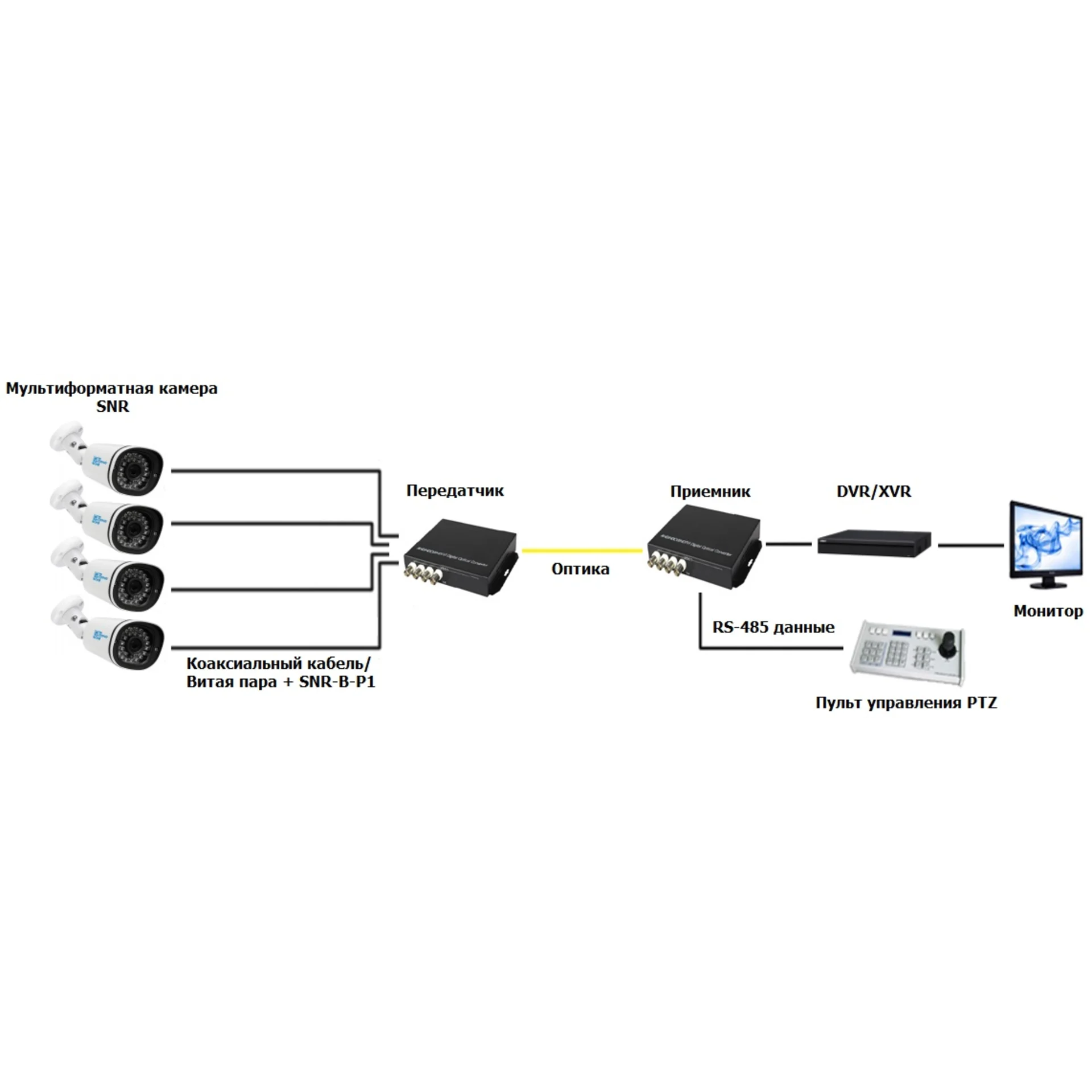 Передатчик видеосигнала SNR-VOE-4VHD-2PS оптический 4-канальный(пара) HD в комплекте с двумя БП 5 В